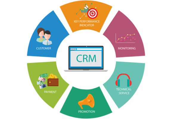 Sales CRM Development Services Lahore Sheikhupura