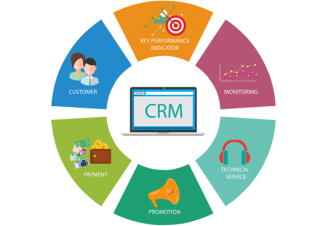 Sales CRM Development